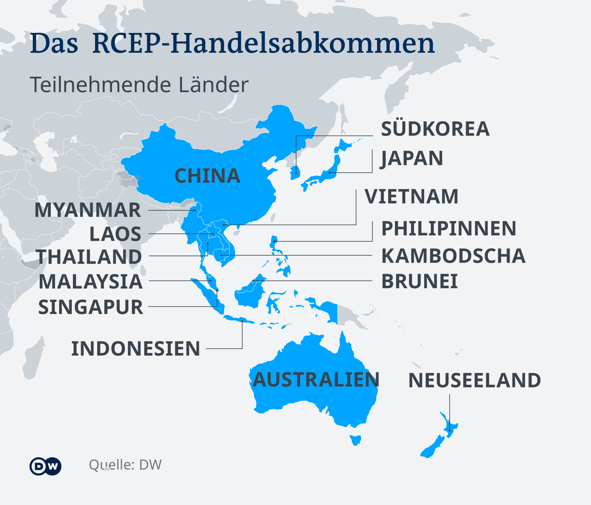 Perjanjian Perdagangan Infografis RCEP EN