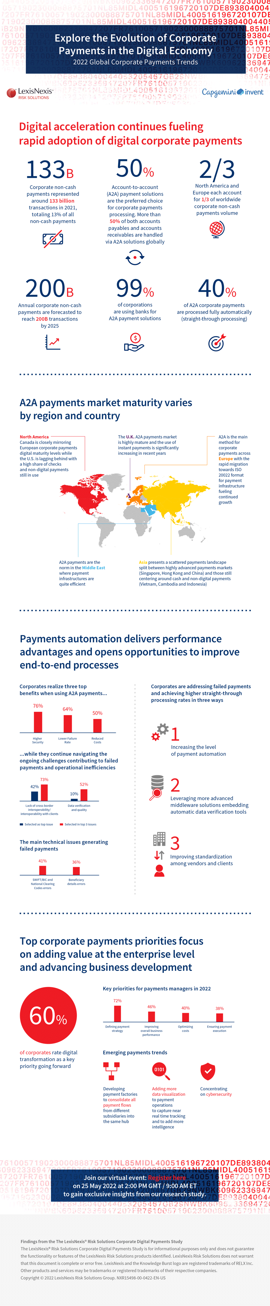 Infografis: Mengembangkan Transaksi Pembayaran untuk Bisnis